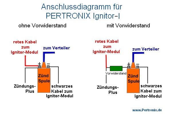 http://www.pertronix.de/pertronix/PERTRONIX-Ign-I Anschlussdiagramm.jpg